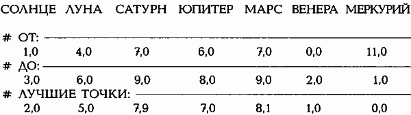 Египетские, русские и итальянские зодиаки. Открытия 2005–2008 годов - i_361.png