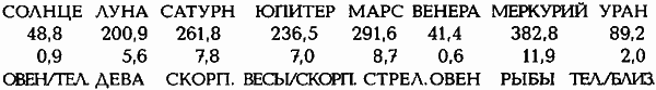 Египетские, русские и итальянские зодиаки. Открытия 2005–2008 годов - i_362.png