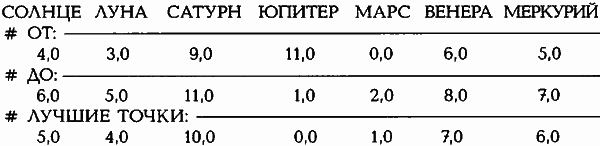 Египетские, русские и итальянские зодиаки. Открытия 2005–2008 годов - i_370.png