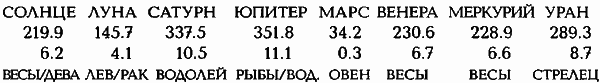 Египетские, русские и итальянские зодиаки. Открытия 2005–2008 годов - i_371.png