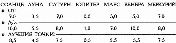 Египетские, русские и итальянские зодиаки. Открытия 2005–2008 годов - i_415.png