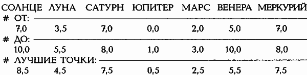 Египетские, русские и итальянские зодиаки. Открытия 2005–2008 годов - i_416.png