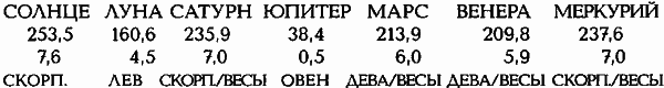 Египетские, русские и итальянские зодиаки. Открытия 2005–2008 годов - i_417.png