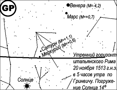 Египетские, русские и итальянские зодиаки. Открытия 2005–2008 годов - i_420.png