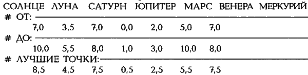 Египетские, русские и итальянские зодиаки. Открытия 2005–2008 годов - i_448.png