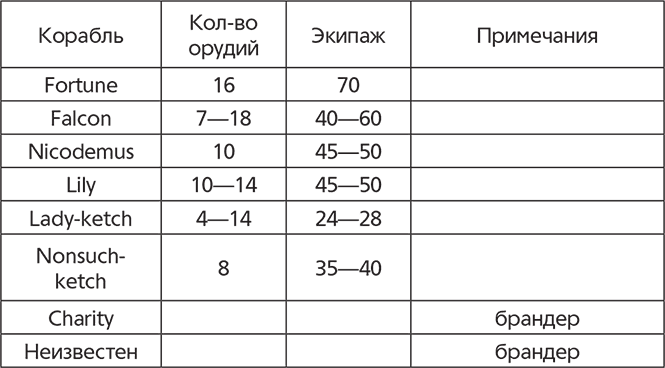 Схватка двух львов. Англо-голландские войны XVII века - i_008.png