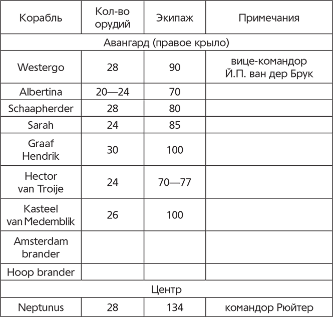 Схватка двух львов. Англо-голландские войны XVII века - i_009.png