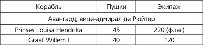 Схватка двух львов. Англо-голландские войны XVII века - i_012.png