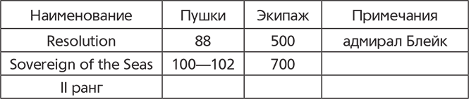 Схватка двух львов. Англо-голландские войны XVII века - i_015.png