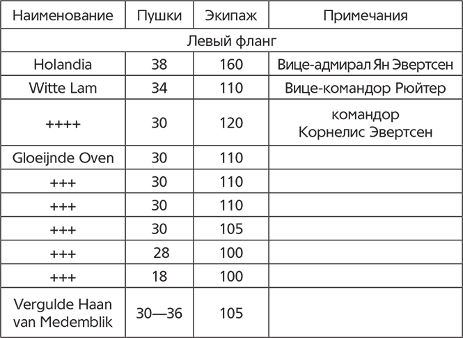 Схватка двух львов. Англо-голландские войны XVII века - i_023.png