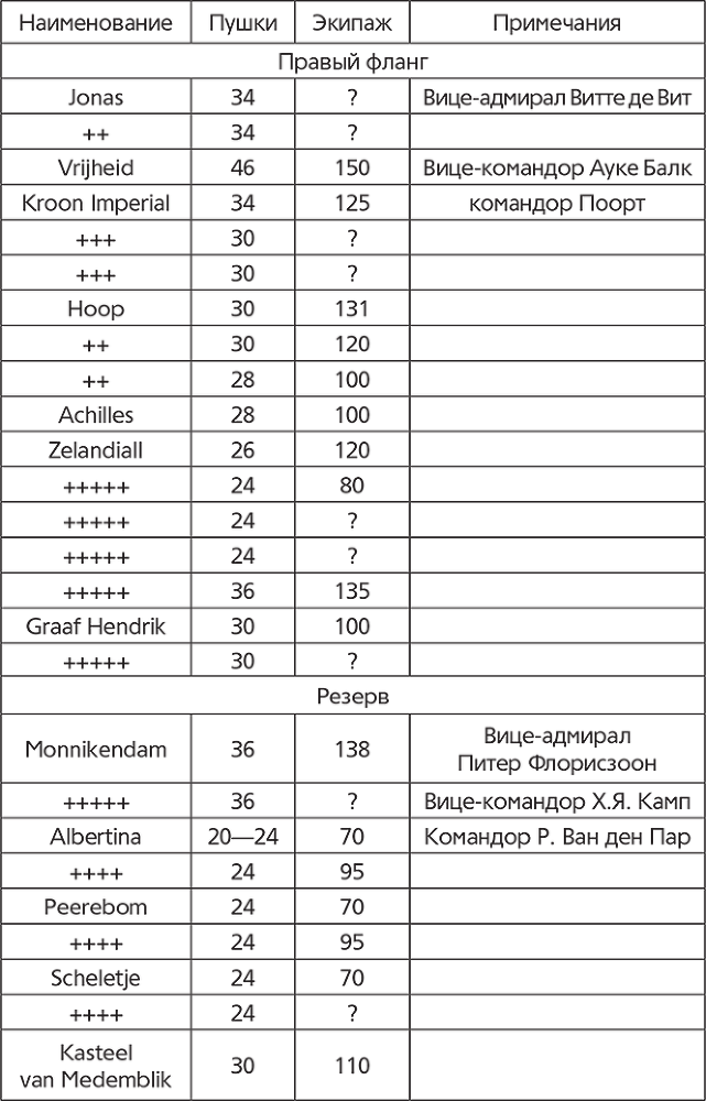 Схватка двух львов. Англо-голландские войны XVII века - i_025.png