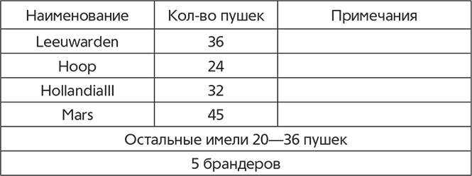 Схватка двух львов. Англо-голландские войны XVII века - i_038.png