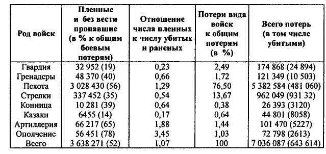 Неизвестные трагедии Первой мировой. Пленные. Дезертиры. Беженцы - i_001.jpg