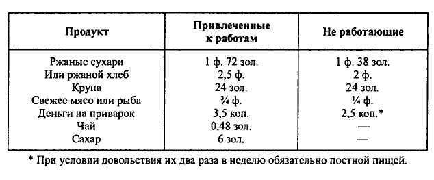 Неизвестные трагедии Первой мировой. Пленные. Дезертиры. Беженцы - i_005.jpg