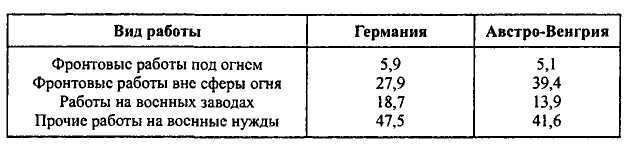 Неизвестные трагедии Первой мировой. Пленные. Дезертиры. Беженцы - i_006.jpg