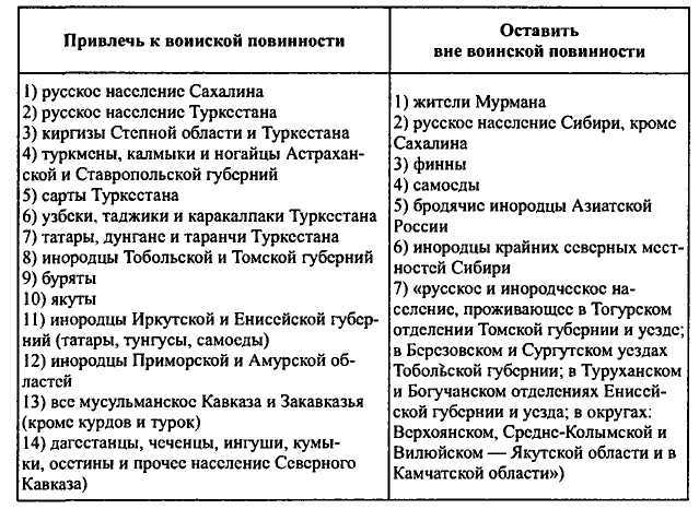 Неизвестные трагедии Первой мировой. Пленные. Дезертиры. Беженцы - i_037.jpg