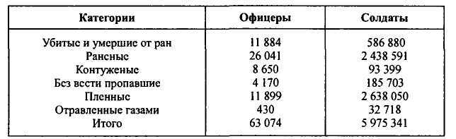 Неизвестные трагедии Первой мировой. Пленные. Дезертиры. Беженцы - i_038.jpg