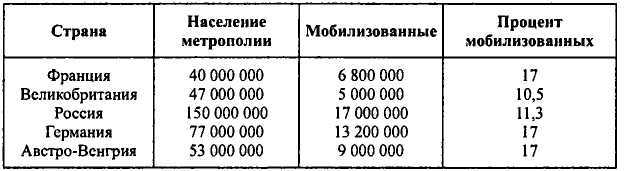 Неизвестные трагедии Первой мировой. Пленные. Дезертиры. Беженцы - i_039.jpg