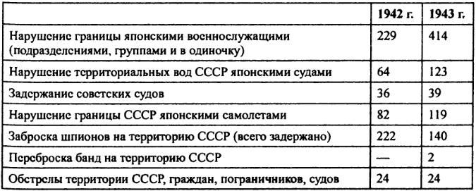 «Кантокуэн» — «Барбаросса» по-японски. Почему Япония не напала на СССР - img6208.jpg