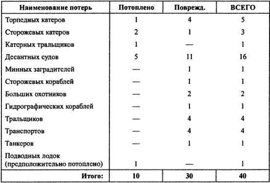 «Кантокуэн» — «Барбаросса» по-японски. Почему Япония не напала на СССР - img4E.jpg