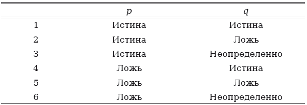 Введение в логику и научный метод - i_006.png