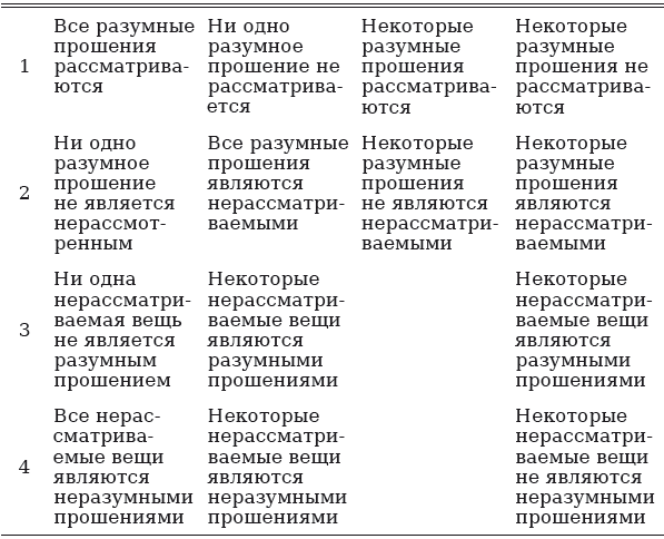 Введение в логику и научный метод - i_007.png