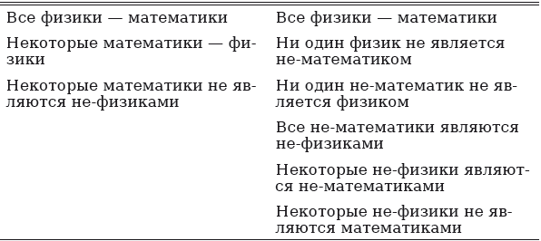 Введение в логику и научный метод - i_009.png