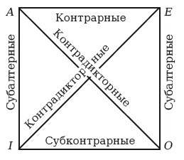 Введение в логику и научный метод - i_010.png