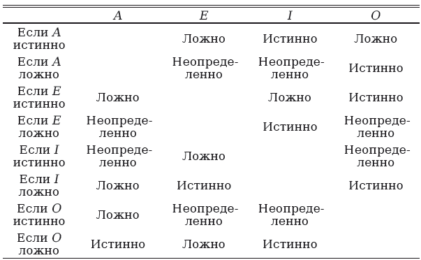 Введение в логику и научный метод - i_011.png