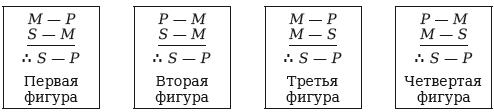 Введение в логику и научный метод - i_013.png