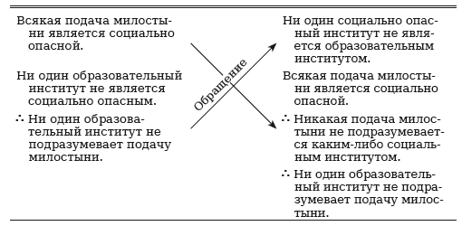 Введение в логику и научный метод - i_019.png