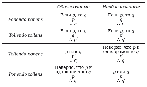 Введение в логику и научный метод - i_030.png