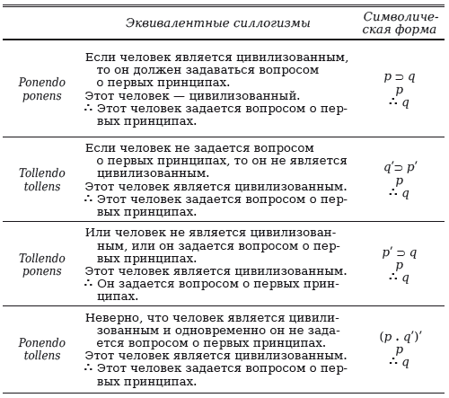 Введение в логику и научный метод - i_031.png