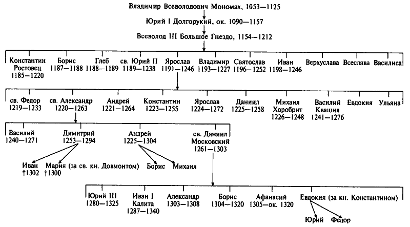 Александр Невский - p_002.png