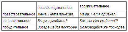 Русский язык: краткий теоретический курс - i_21.png