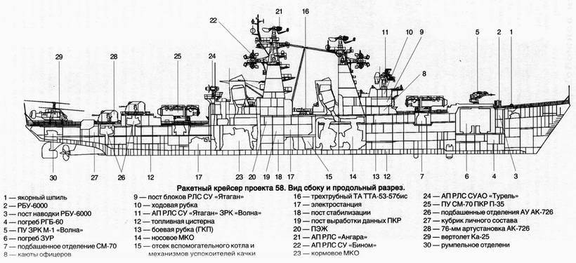 Советский ракетный крейсер. Зигзаги эволюции - i_025.jpg