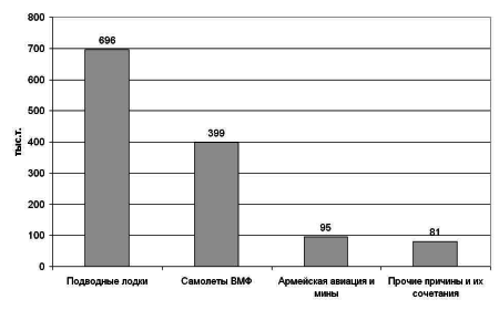 Авианосцы, том 1 - data2.png