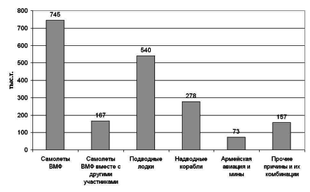 Авианосцы, том 1 - data3.png