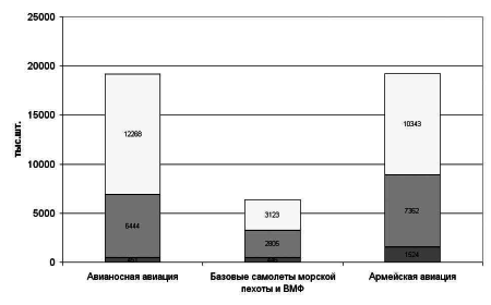 Авианосцы, том 1 - data4.png