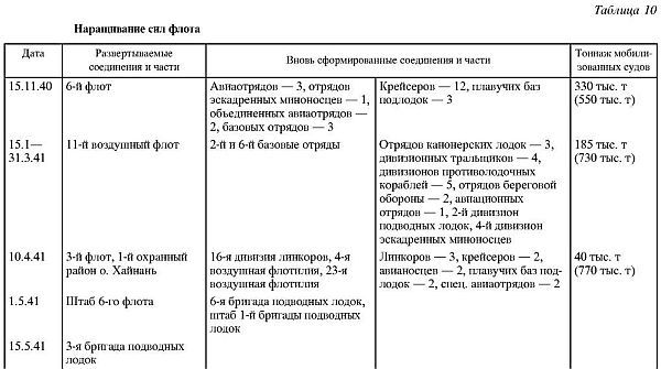 Япония в войне 1941-1945 гг. - i_030.jpg