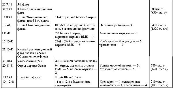 Япония в войне 1941-1945 гг. - i_031.jpg