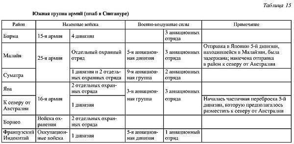 Япония в войне 1941-1945 гг. - i_088.jpg