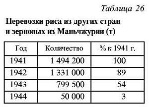 Япония в войне 1941-1945 гг. - i_123.jpg