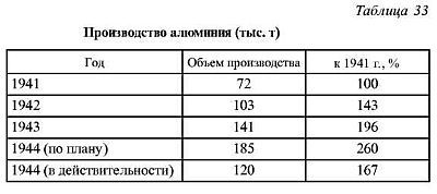 Япония в войне 1941-1945 гг. - i_130.jpg