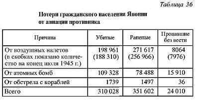 Япония в войне 1941-1945 гг. - i_149.jpg