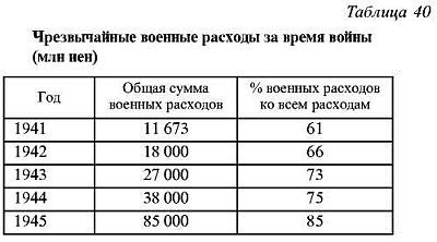 Япония в войне 1941-1945 гг. - i_165.jpg