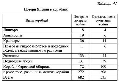 Япония в войне 1941-1945 гг. - i_166.jpg