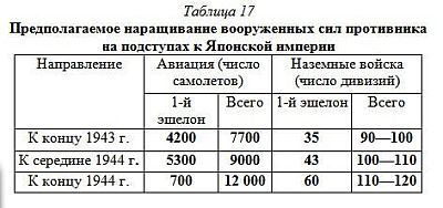 Япония в войне 1941-1945 гг. - _6.jpg