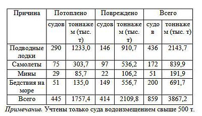 Япония в войне 1941-1945 гг. - _7.jpg