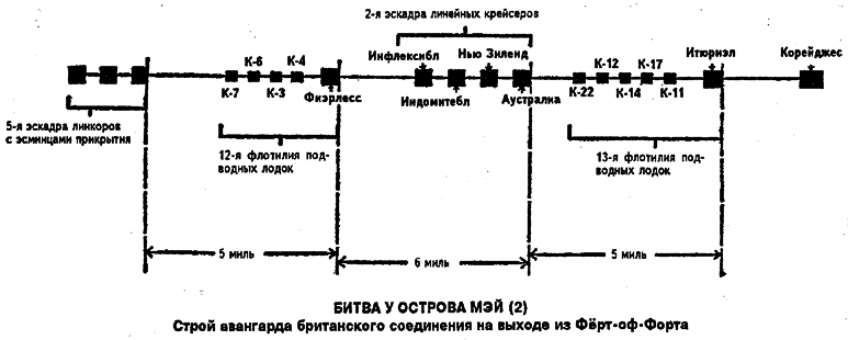 Подводные лодки типа «К» - s05.png